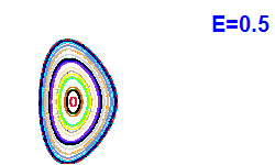 Poincar section A=1, E=0.5